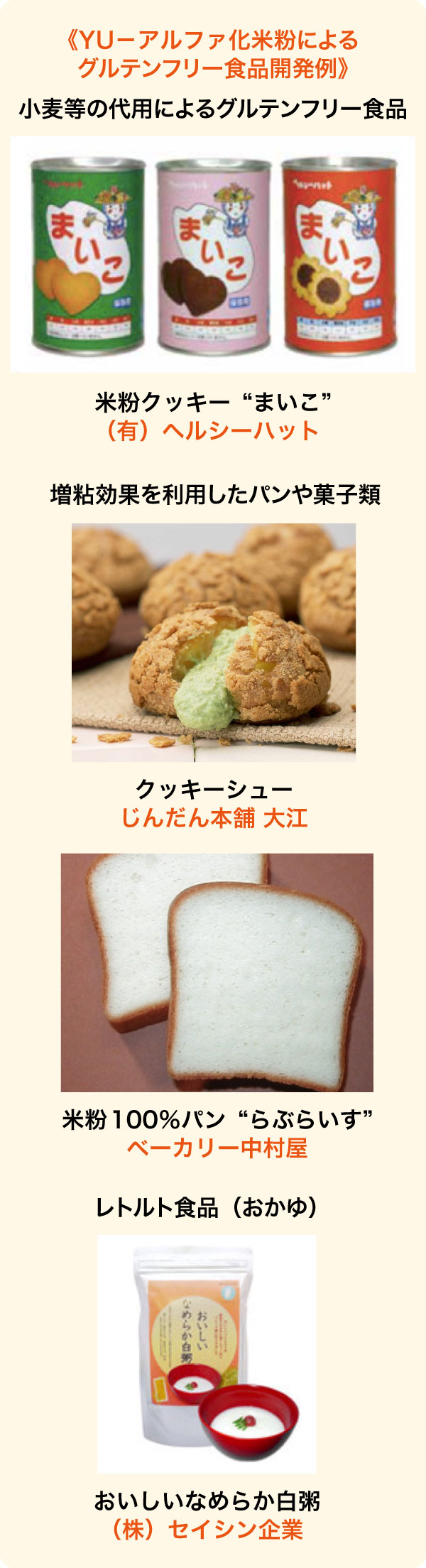 YU－アルファ化米粉によるグルテンフリー食品開発例