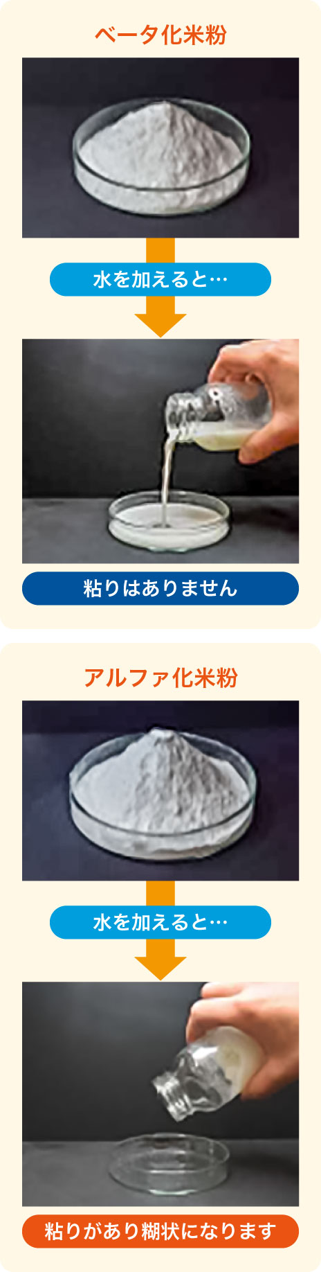 米粉の種類